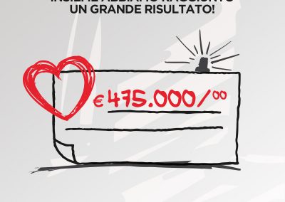 I Centri Commerciali d’Italia e la Croce Rossa Italiana comunicano che sono stati raccolti 475.000 euro per l’acquisto di nuove ambulanze!
